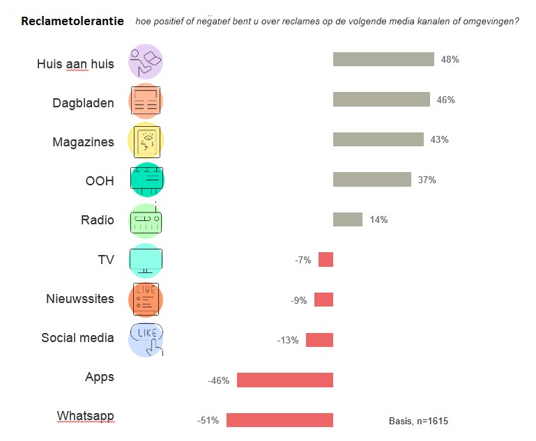 mediabeleving 3.png